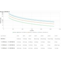 APC EASY UPS ON-LINE SRV 3000VAACCS